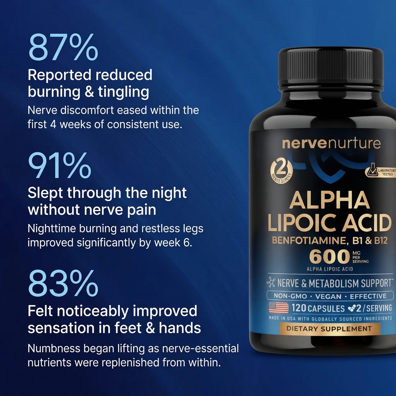 NerveNurture 4-in-1 Neuropathy Blend