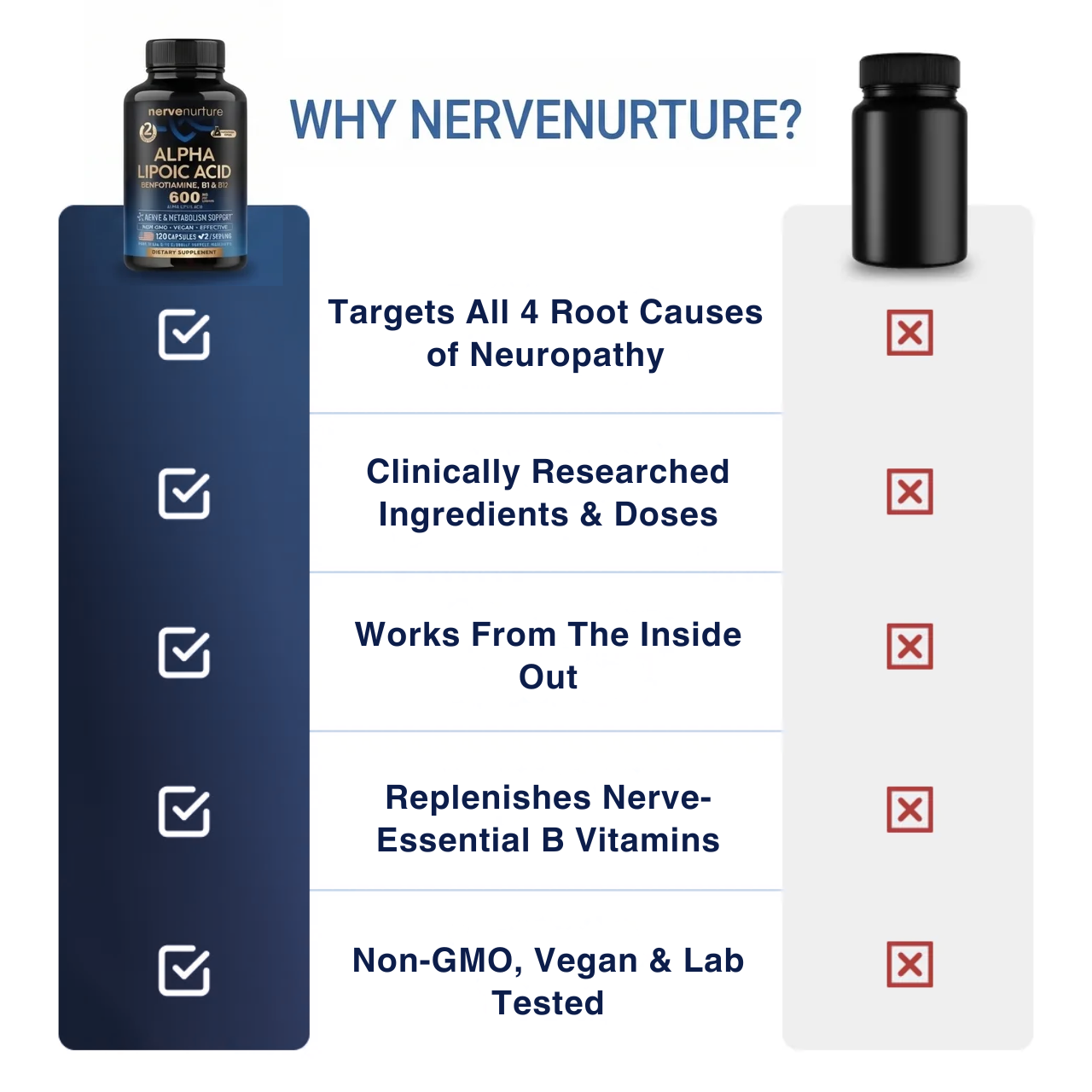 NerveNurture 4-in-1 Neuropathy Blend