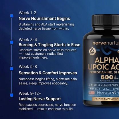 NerveNurture 4-in-1 Neuropathy Blend